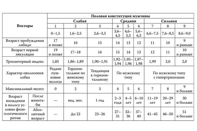 Как узнать свою половую конституцию